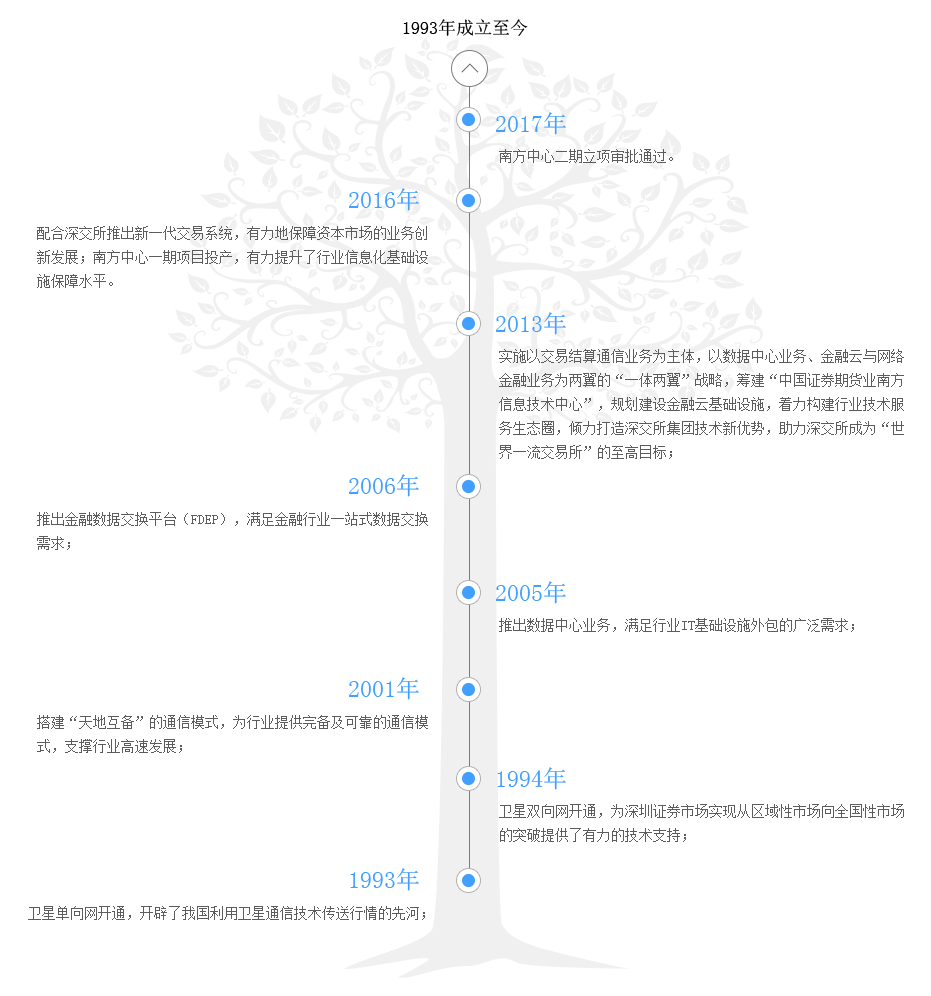 香港全年最全免费资料