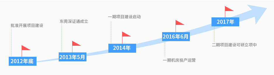 香港全年最全免费资料